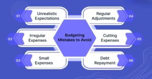 Budgeting Mistakes
