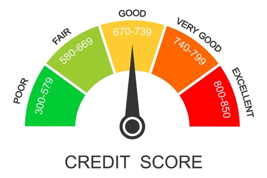 Credit Score