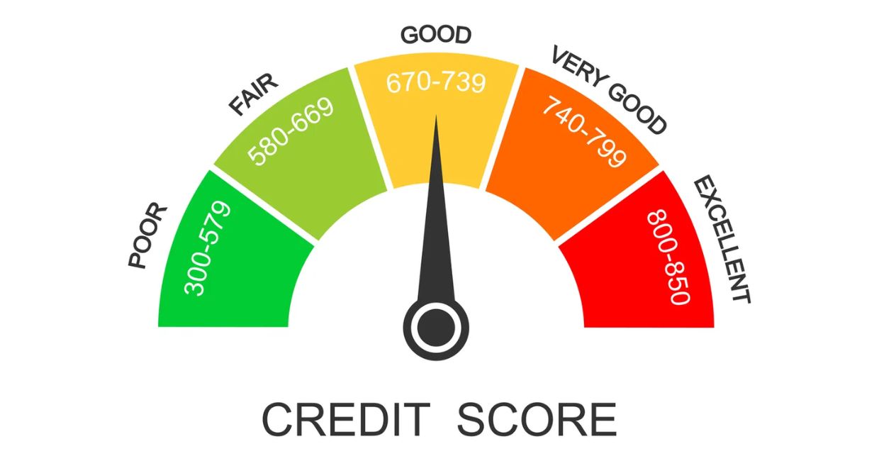 Credit Score