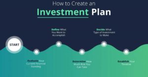 Investment Plan