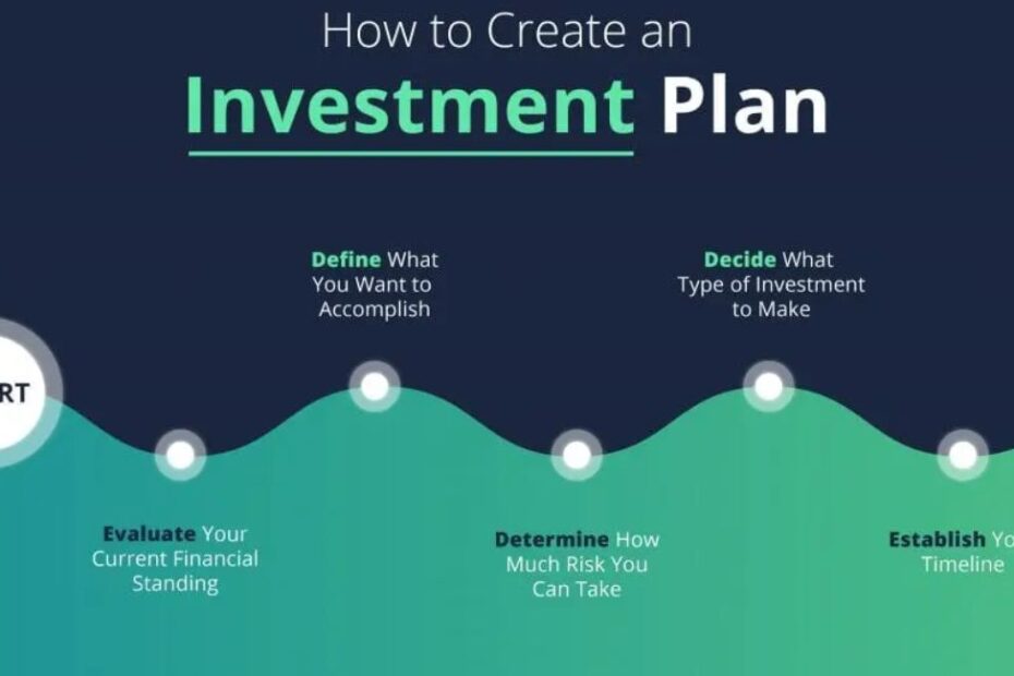 Investment Plan