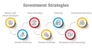 Investment Strategies