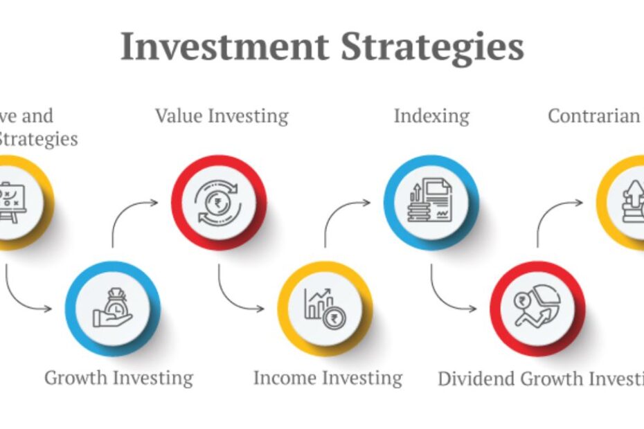 Investment Strategies