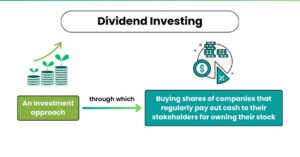 Dividend Investing