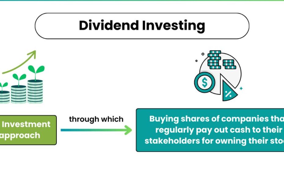 Dividend Investing