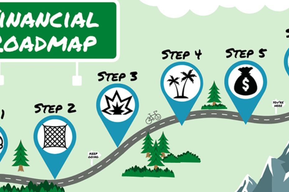 Financial Roadmap